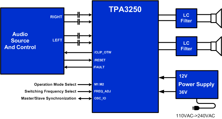 TPA3250