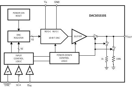 DAC101S101