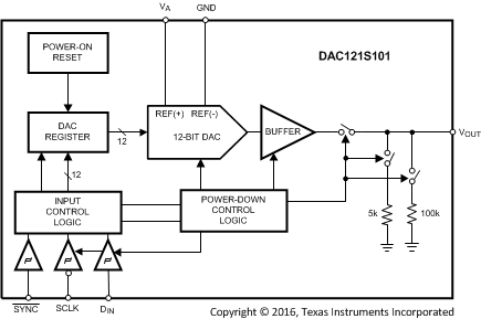 DAC121S101QML-SP