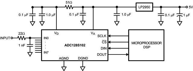 ADC128S102QML-SP