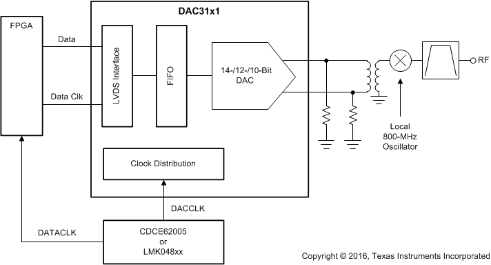 DAC3151