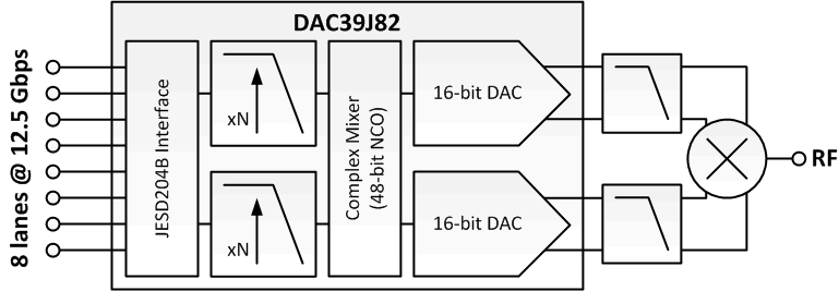 DAC39J82