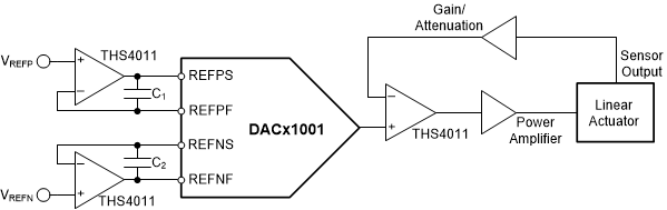 DAC11001A