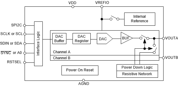 DAC70502