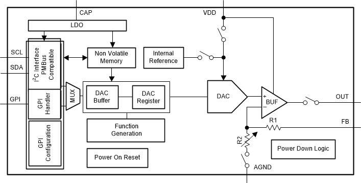 DAC43701-Q1