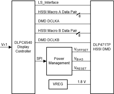 DLPC6540