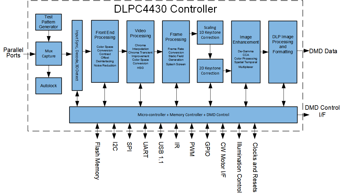 DLPC4430