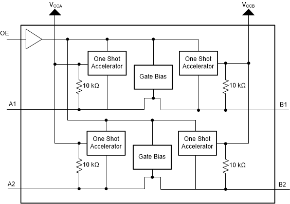 TXS0102V-Q1