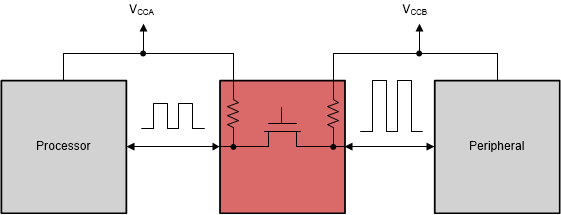 TXS0102V-Q1
