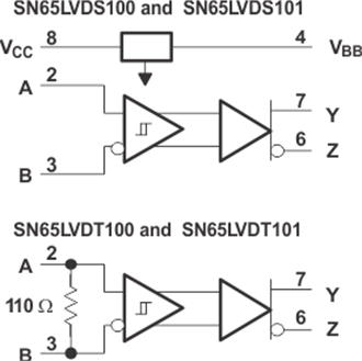 SN65LVDT101