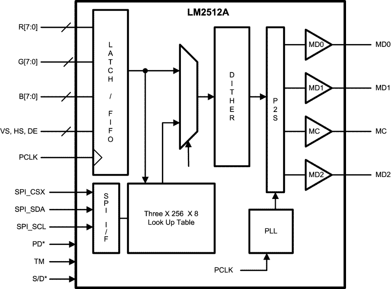 LM2512A