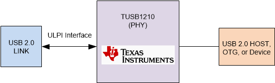 TUSB1210