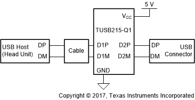 TUSB215-Q1