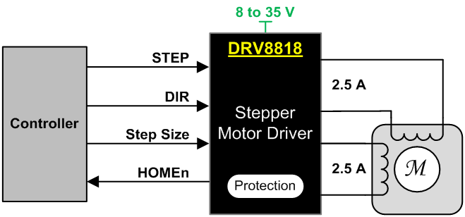 DRV8818