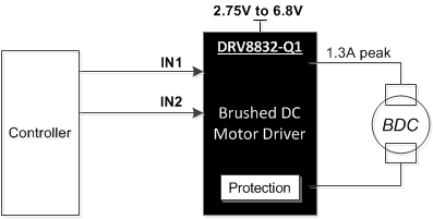 DRV8832-Q1