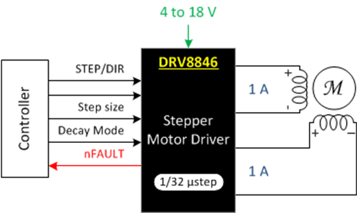 DRV8846