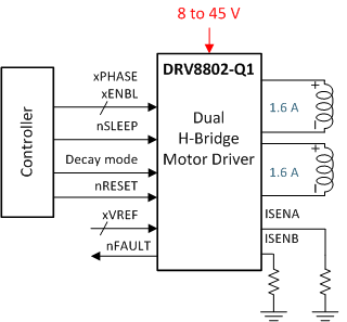 DRV8802-Q1