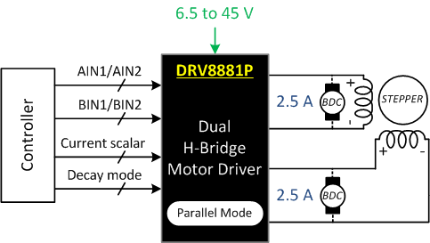 DRV8881