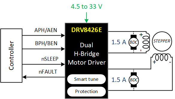 DRV8426E
