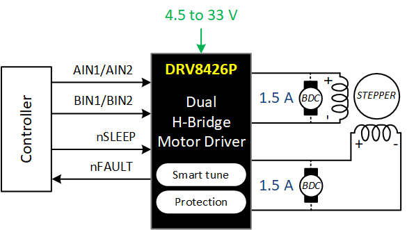 DRV8426E