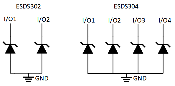 ESDS304