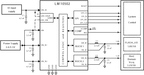 LM10502