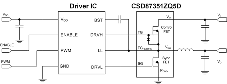CSD87351ZQ5D