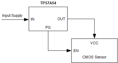 TPS7A54