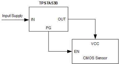 TPS7A53B