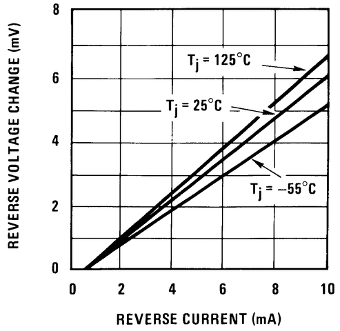 LM136-5.0QML