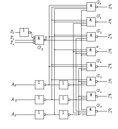 74LS138 3-to-8 line decoder circuit